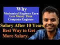 Why Mechanical Engineer Salary is Less than Computer Engineer, Highest Salary Jobs in India in Engg