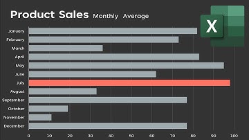 How to Create a Horizontal Bar Graph in Excel For Beginners