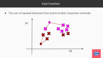 Grouping Unlabeled Data in Meaningful Ways Using K means Clustering