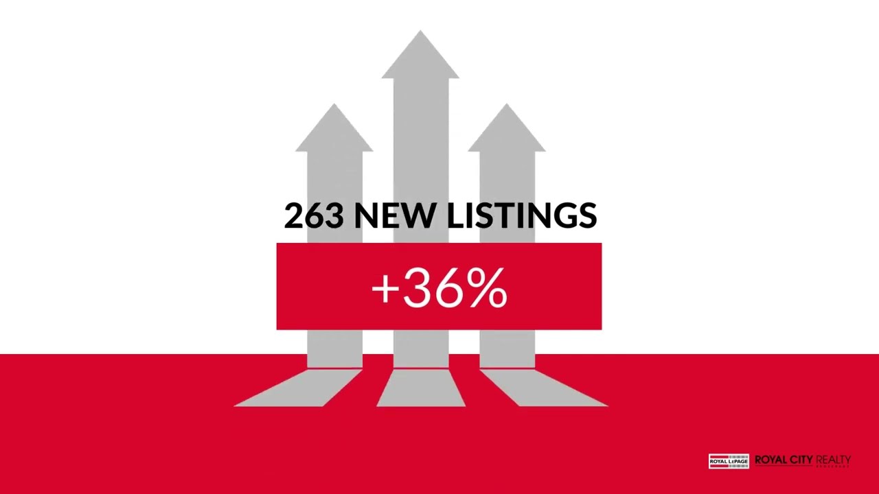 City Of Guelph October 2023 Market Report Video