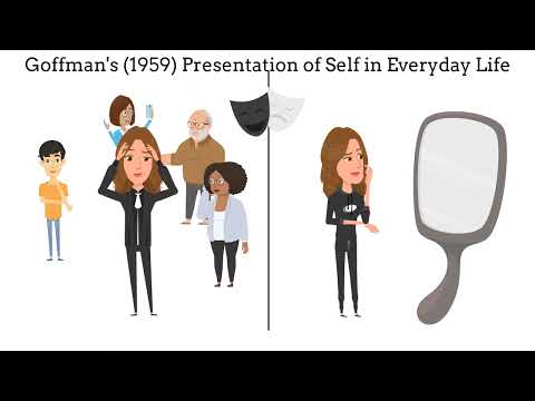 Goffman's Presentation of Self on Social Media (via athletes and coaches) - E. Gorrell