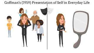 Goffman's Presentation of Self on Social Media (via athletes and coaches) - E. Gorrell