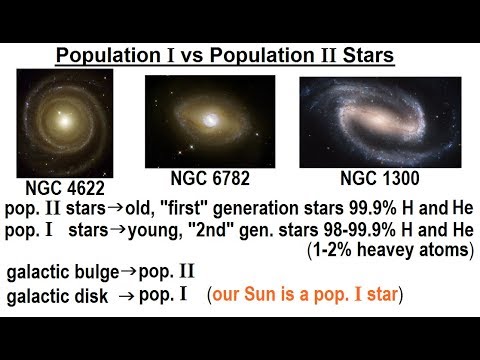 Video: Jak staré jsou 2 hvězdičky populace?