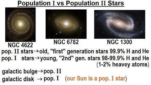 Astronomy - Ch. 28: The Milky Way (24 of 27) Population I vs Population II Stars