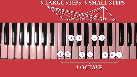 Ear training the 5L 5s (multi-MOS) mode LsLsLsLsLs