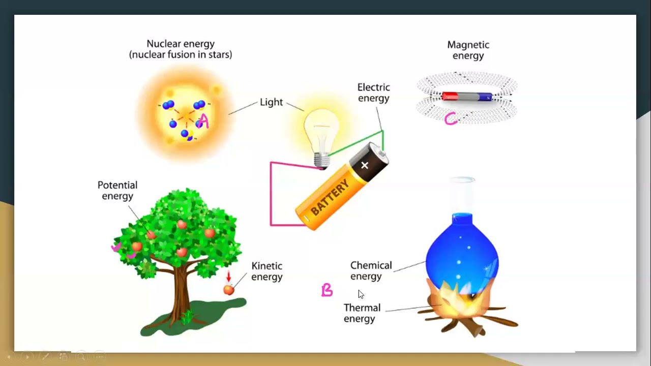 S.2 PHYSICS LESSON TWO : FORMS OF ENERGY  || work ,energy and power
