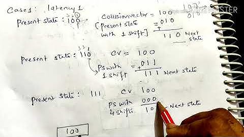 Calculation of collision vector, state diagram, MAL, simple cycle, greedy cycle, throughput