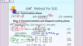 Lecture 24: Simultaneous Linear Equations: L D L Transpose Method Part 3 of 3