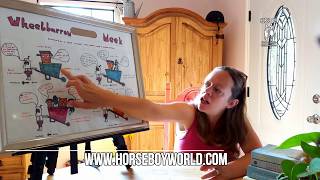 Movement Method - Introducing  Force, Mass, Acceleration - Sample Lesson Plans