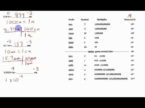 Metric Conversions with Dimensional Analysis - YouTube