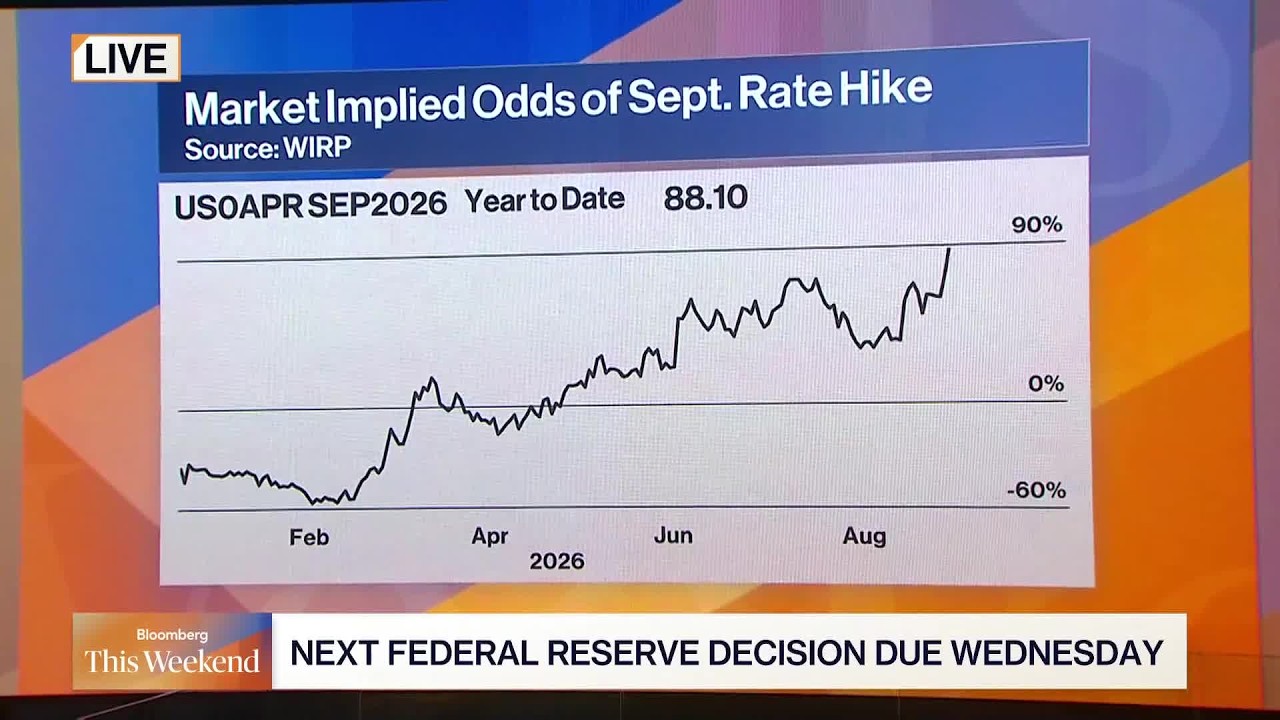 Energy Driven Inflation Complicates Fed Rate Call