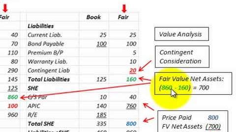 Accounting For Contingent Consideration In Business Acquisition