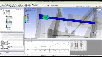 Transient Structural analysis with Ansys Workbench Part 2