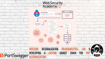 Insecure Deserialization: Lab #9: Developing a custom gadget chain for PHP deserialization