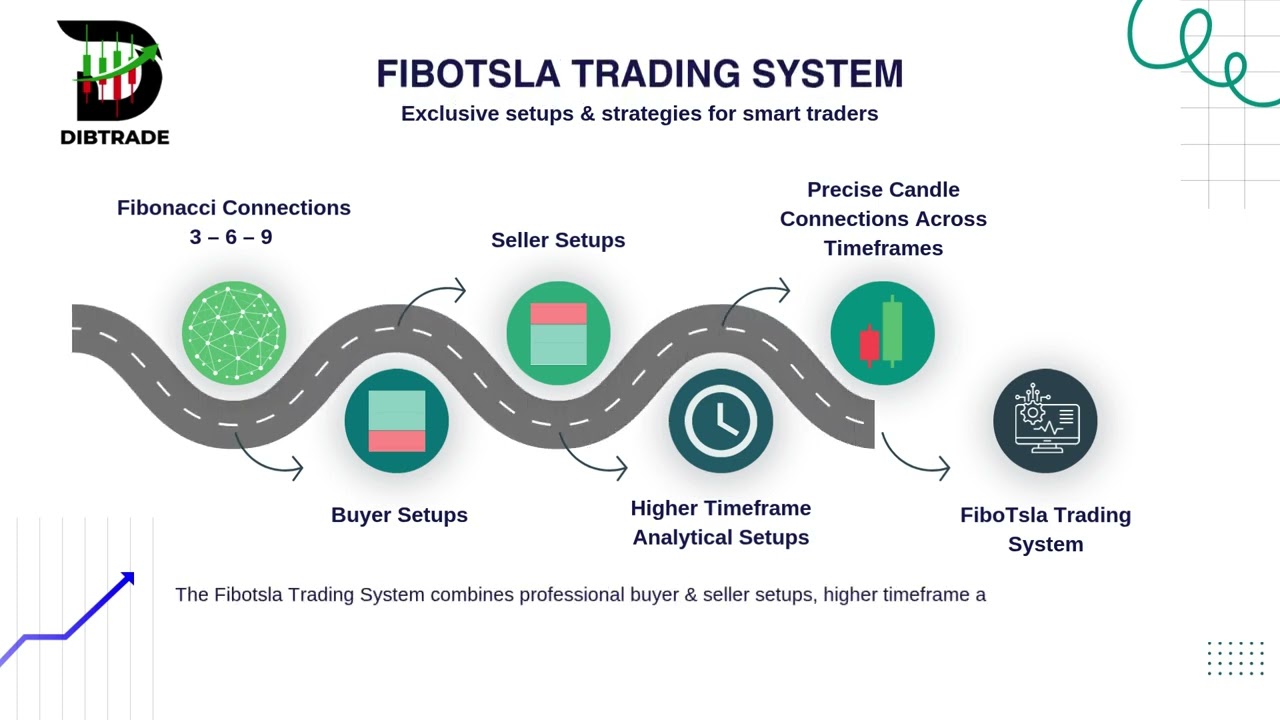 Fibotsla Trading System
