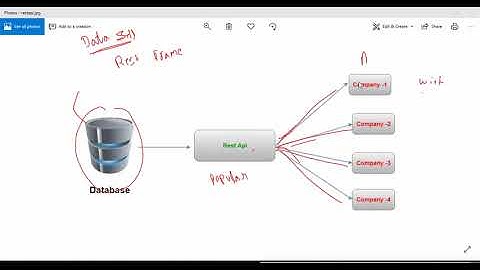 Django REST API In Telugu Language (www.regularpython.com)