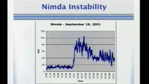Research Forum: Passive Internet Health Monitoring With BGP