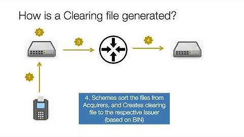 Byte 4 - Credit Card - Clearing & Settlement