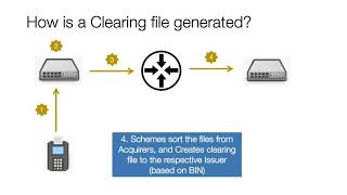 Byte 4  Credit Card  Clearing & Settlement