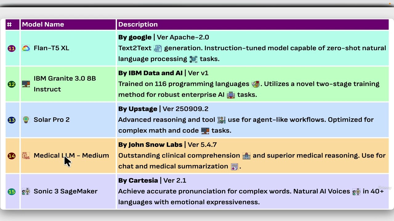 12  Amazon SageMaker JumpStart