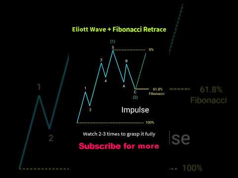 ? Ellliott Wave Trading Strategy + Fibonacci Entry