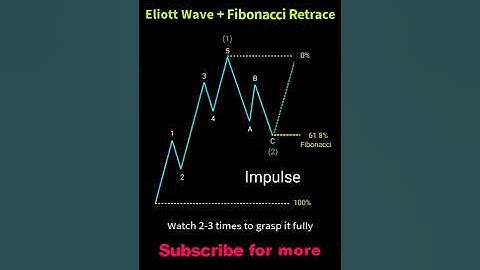 🌌 Ellliott Wave Trading Strategy + Fibonacci Entry