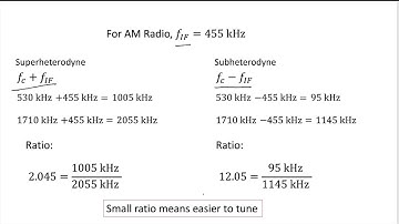 7 - 4.8 Why Superheterodyne is Better Than Subheterodyne Receiver