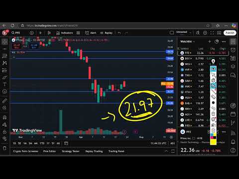 PFE Stock: Pfizer