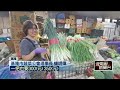 經濟與消費市場波動