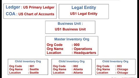 How to Create an Enterprise Structure Using Rapid Implementation