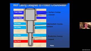 Hydraulic Fracturing & Its Impact on Water Resources