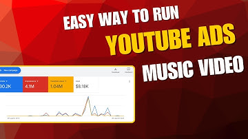 How to Run YouTube Ads for Music Videos with Real Results | Step by Step