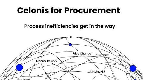 Celonis For Procurement