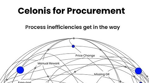 Celonis For Procurement