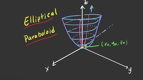 Quadric Surfaces- Elliptical Paraboloid | Sketching