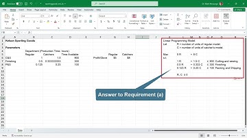 Using SOLVER in Excel for Product Mix Decisions