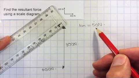 1   Resultant force of two forces at right angles