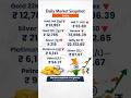 Gold Price Today in India 🇮🇳 (24 March 2026) | 24K &amp; 22K Gold Rate
