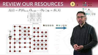 Hidden Markov Models 12: the Baum-Welch algorithm