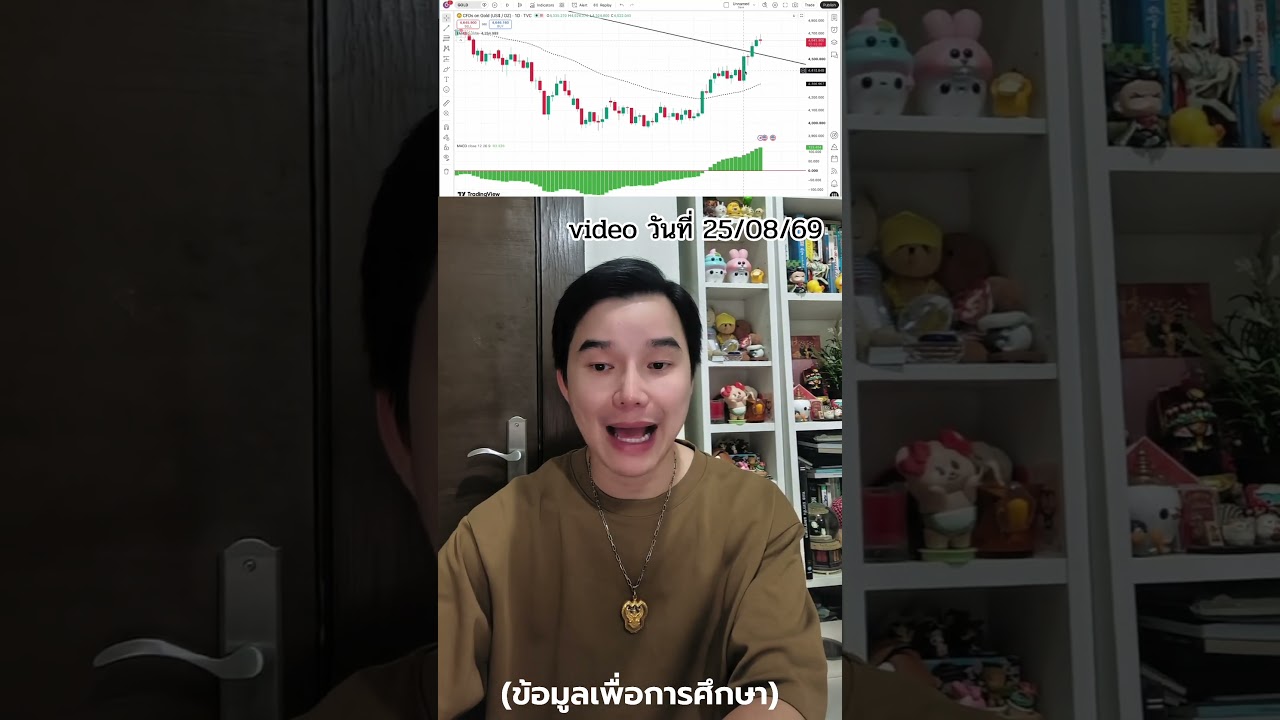 ⁣คลิปนี้สรุป…ทองพุ่ง! แตะ4,700 รอบนี้…จะไปต่อถึงไหน ? แนวทางการวิเคราะห์แบบมือใหม่