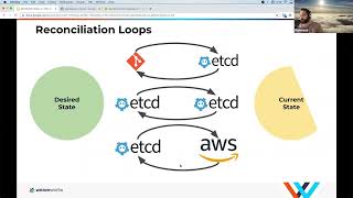 GitOps on AWS: Codifying cloud operations
