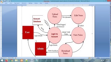 CS Project Report | Notes Sharing Site | Project Report | PHP MYSQL