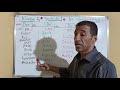 لغة ألمانية الصف الخامس الابتدائي الترم الاول ٢٠٢٢الوحدة ١ الدرس١