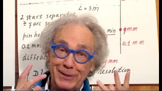 Problem #77 - Pinhole Camera