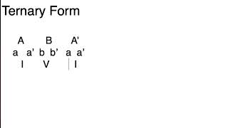 Simple Ternary Form: Musical Architecture Unveiled