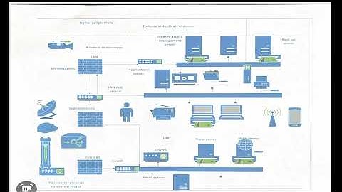 Delta Secure Technology cybersecurity policy new