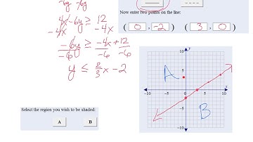 Hawkes - 6.5b Graphing Inequalities