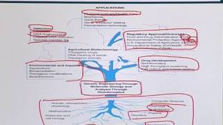 Topic 90 (BIF731 - Advanced Bioinformatics)