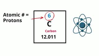 What is an Isotope?