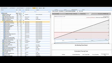 AssetCheck True up Forecasting
